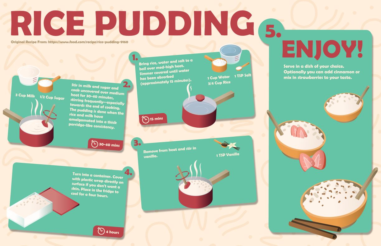 Horizontal Rice Pudding Recipe Poster