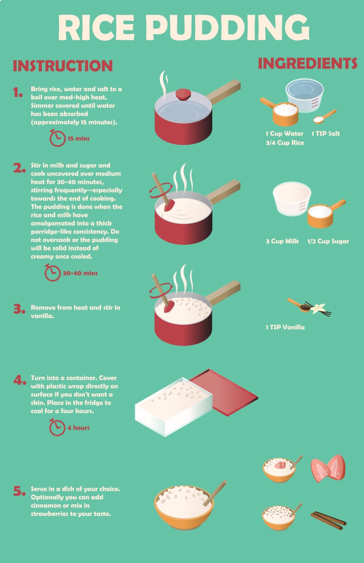 Rice Pudding Vertical Poster